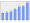 Evolucion de la populacion 1962-2008