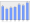 Evolucion de la populacion 1962-2008