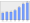 Evolucion de la populacion 1962-2008