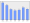 Evolucion de la populacion 1962-2008