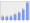 Evolucion de la populacion 1962-2008