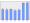 Evolucion de la populacion 1962-2008