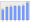 Evolucion de la populacion 1962-2008