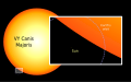 A Gressnvagloach zwischn VY Canis Majoris und insara kloan Sunn