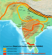 Timeline of Mughal State 1526–1707