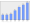 Evolucion de la populacion 1962-2008