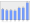 Evolucion de la populacion 1962-2008