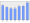 Evolucion de la populacion 1962-2008