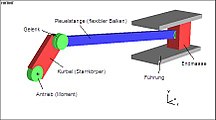 Kurbeltrieb