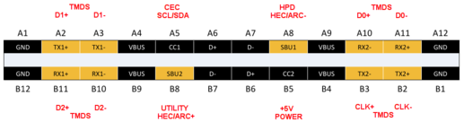 Pin mapping for USB type-C HDMI Alternate Mode