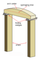 A simple arch centre suitable for single skin brickwork.