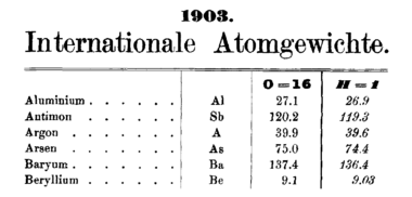 Atomic Weights