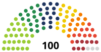 Parlamenta struktūra