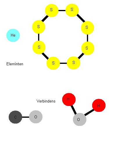 elemìnten en verbindens