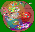 Eulerjev diagram, ki kaže odnose med Mednarodnimi organizacijami v Afriki. Organizacije so zapisane s kraticami.