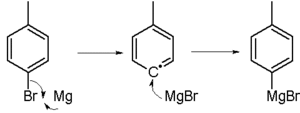 Tvorba Grignardovega reagenta iz magnezija in aromatskega halogenida