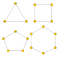 Các đồ thị chu trình '"`UNIQ--postMath-00000003-QINU`"'.