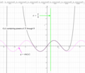 Graph of '"`UNIQ--postMath-0000014F-QINU`"' representing '"`UNIQ--postMath-00000150-QINU`"' with powers of '"`UNIQ--postMath-00000151-QINU`"' limited to '"`UNIQ--postMath-00000152-QINU`"'.