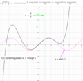 Graph of '"`UNIQ--postMath-0000014B-QINU`"' representing '"`UNIQ--postMath-0000014C-QINU`"' with powers of '"`UNIQ--postMath-0000014D-QINU`"' limited to '"`UNIQ--postMath-0000014E-QINU`"'.