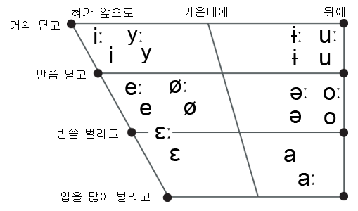 Korean_IPA_Cardinal_Vowel.png