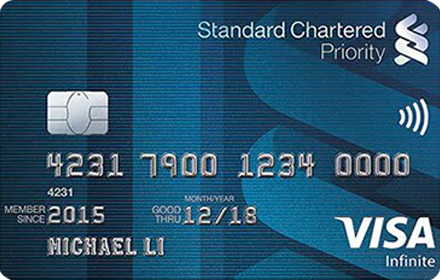 Card Face of Priority Banking Credit Card