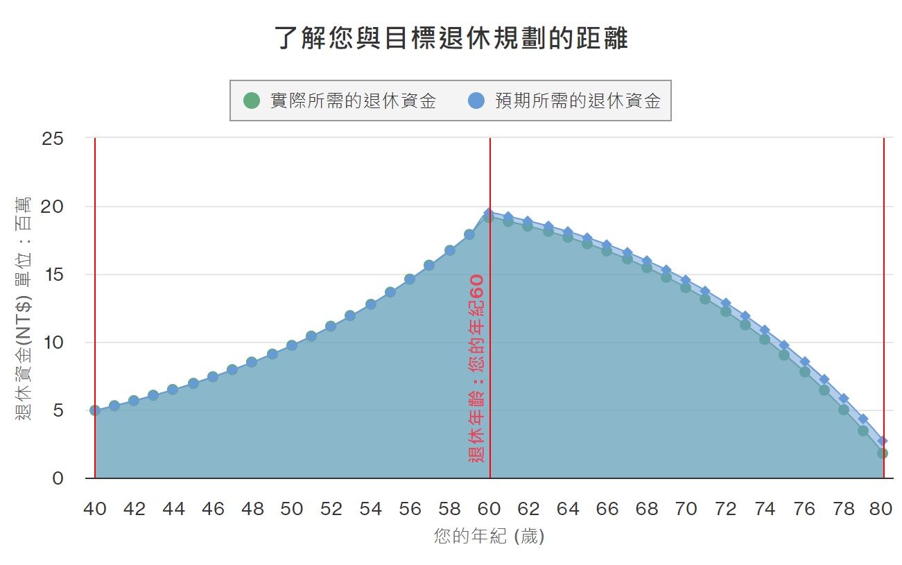 Chart, Plot