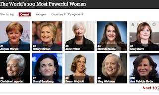 Forbes The World's 100 Most Powerful Women