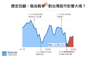 俄烏衝突股市影響封面_001