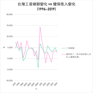 作者製作提供