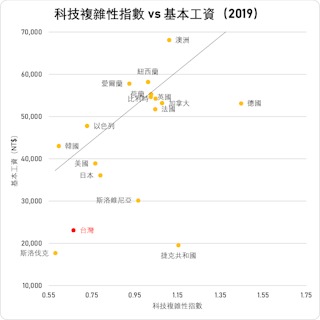 作者製作提供