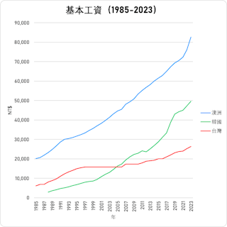 作者製作提供