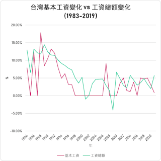 作者製作提供