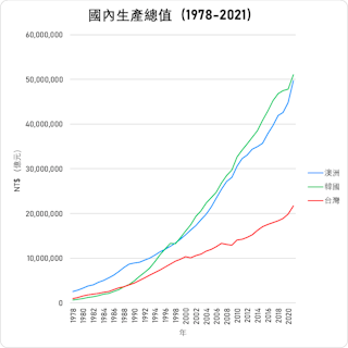 作者製作提供