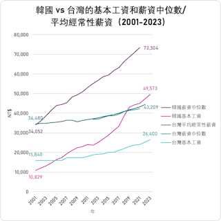 作者製作提供