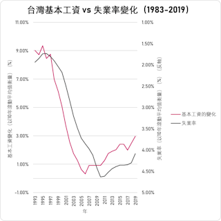 作者製作提供