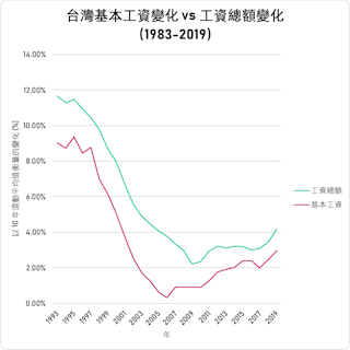 作者製作提供