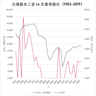 作者製作提供