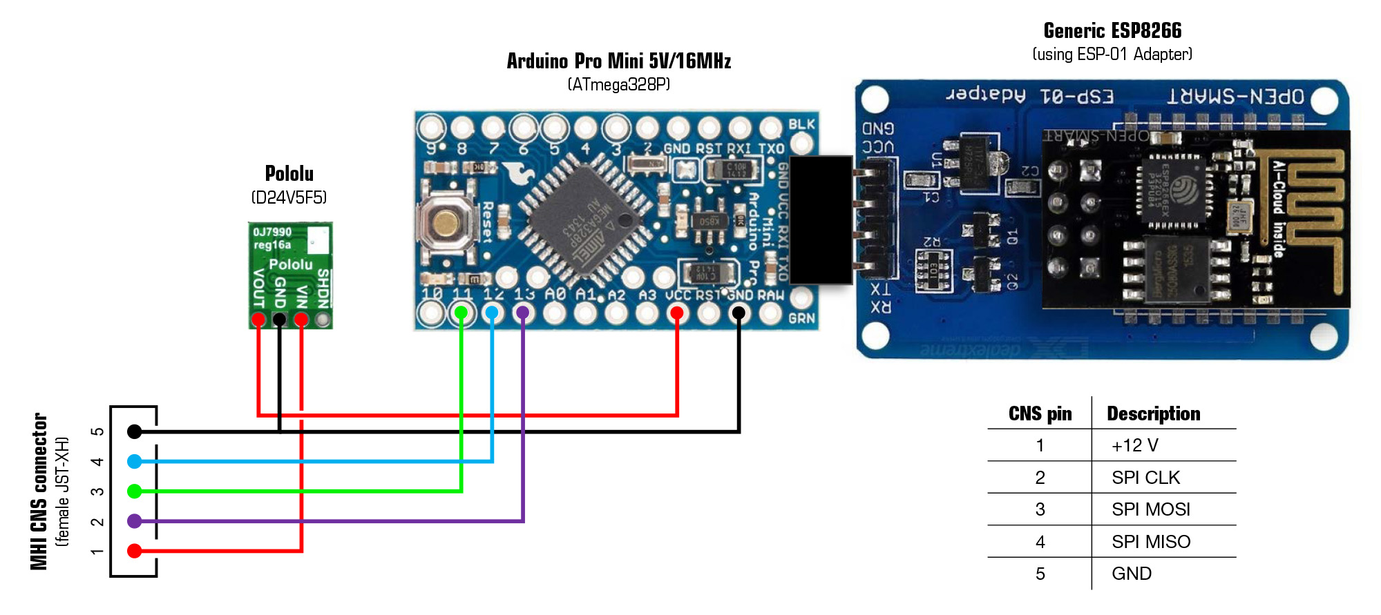 Connection scheme