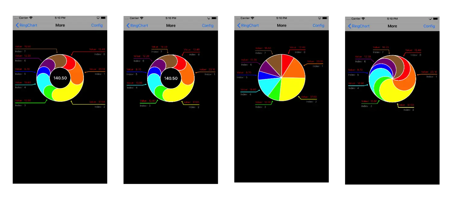 RingChart