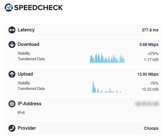 speedcheck