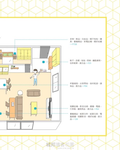 居家收納設計全解300QA：動線規劃 x櫃體配置x家事整理  6大空間激效收納術