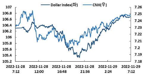 위안화 약세와 달러 강세가 비슷한 흐름을 연출