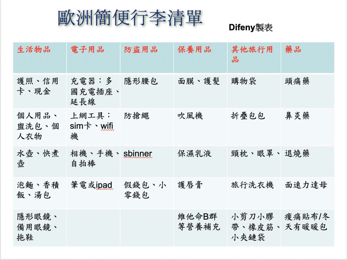 西葡自由行懶人包攻略｜17天西葡自助行程、上網、住宿、路線、交通、景點、行程方向撞牆問題、注意事項總整理