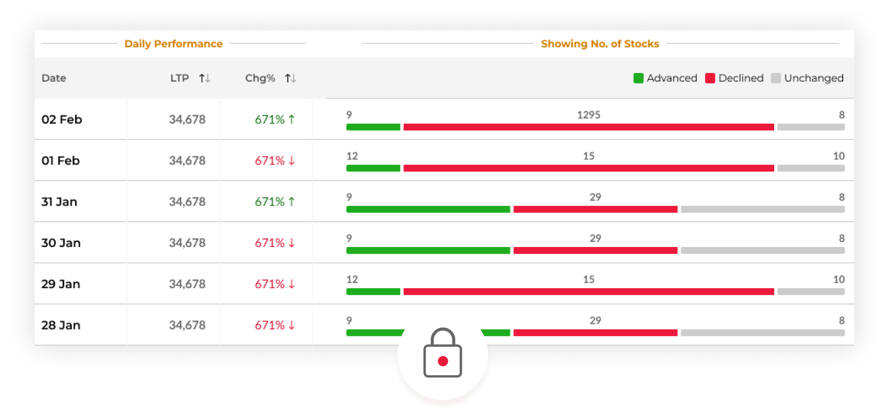 Track the no. of stocks closing above their previous day's close & no. of stocks closing below their previous low.