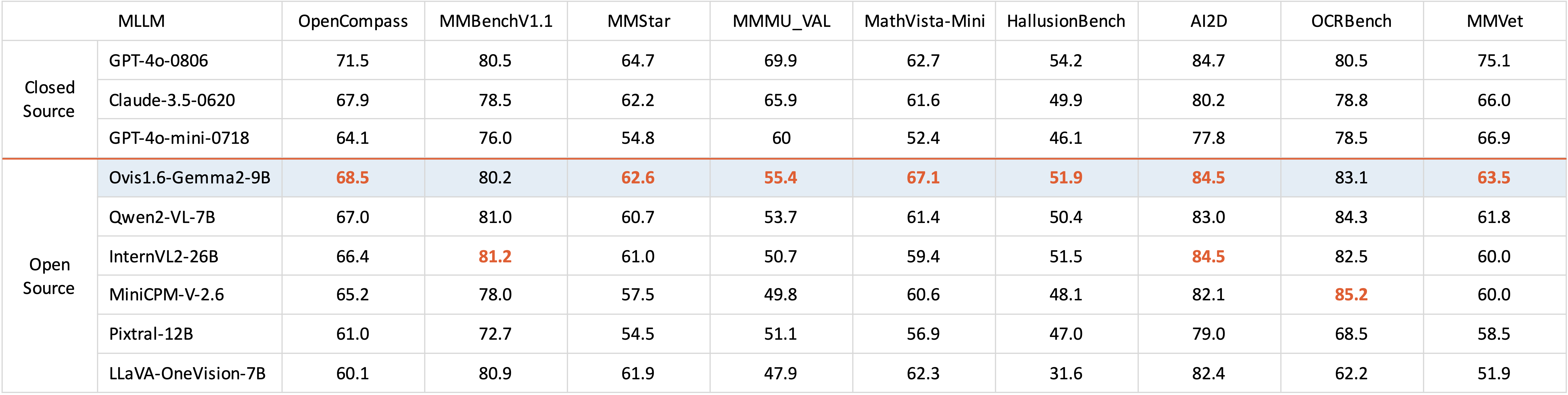 performance-Ovis1_6-Gemma2-9B