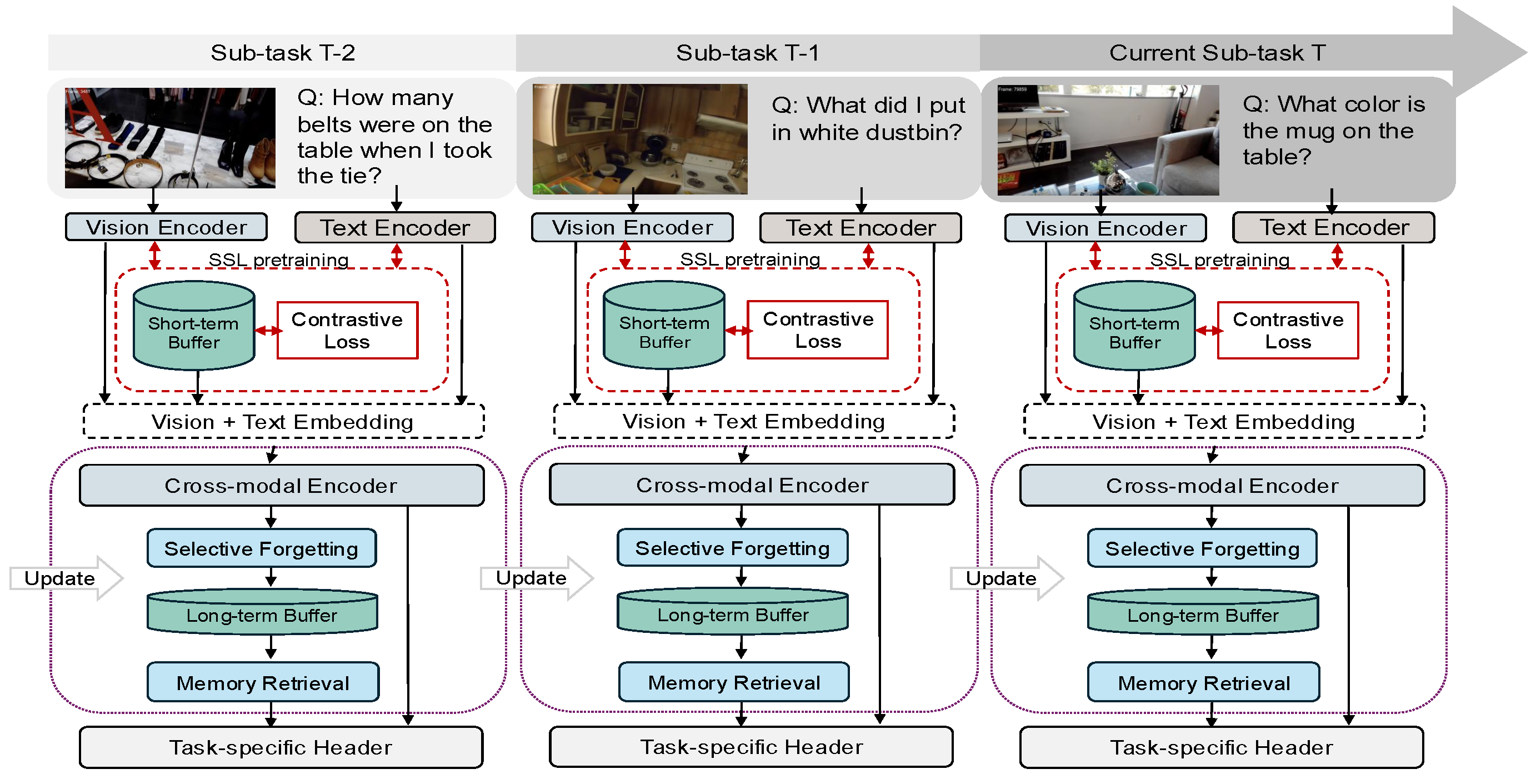 framework