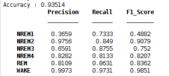 Support Vector Machine