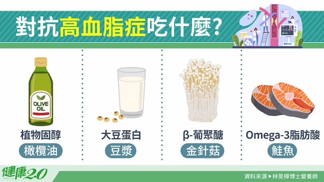 對抗高血脂症飲食怎麼吃？金針菇這樣吃降膽固醇 4營養素降脂清血管/nutrition/347817