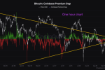 “코인베이스 프리미엄 차트, 비트코인 급등 예고”