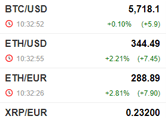 Live Cryptocurrency Rates